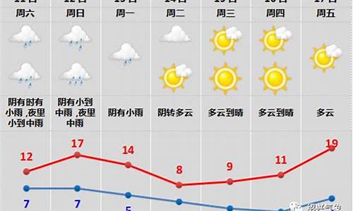 绍兴天气30天准确预报查询_绍兴天气30天准确