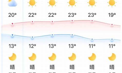 荆门天气预报未来15天查询_荆门天气预报15天 未来