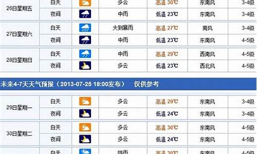 烟台市天气预报_烟台市天气预报未来15天查询