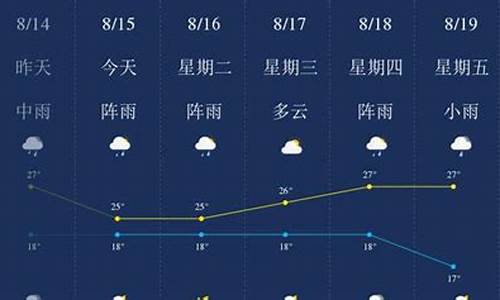 昆明天气预报最新15天_昆明天气预报一周天气预报7天查询