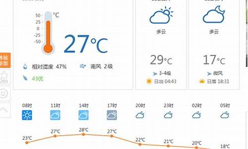 哈尔滨今天天气预报是多少_哈尔滨今天天气预报是多少度