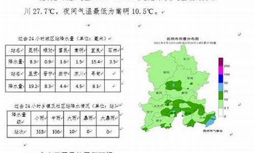 昆明未来一周天气及穿衣预报情况_昆明未来一周天气预报?