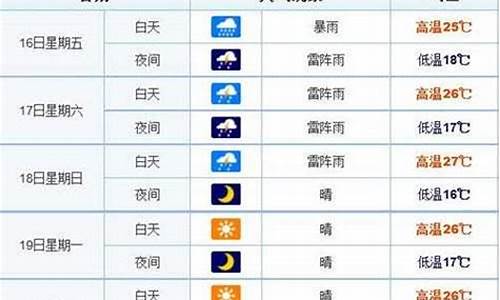 天气预报长春天气预报查询一周15天_长春天气预报15天查询长