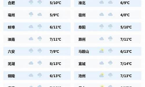 安徽芜湖天气预报15天天气预报_安徽芜湖天气预报15天查询结果