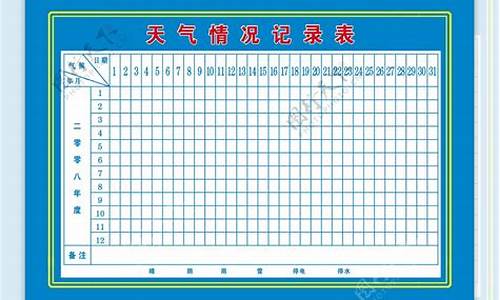 一周天气情况记录表格模板_一周天气情况记录表格模板图片