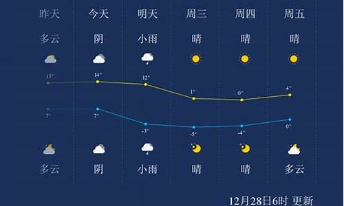 最新上海今日天气_上海今天气预报查询