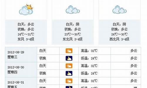 合肥未来一周天气预报情况查询表最新_合肥地区未来一周天气预报