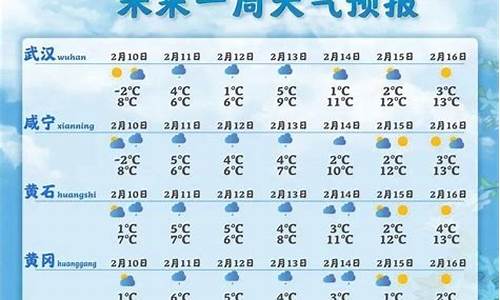 湖北荆州一周天气预报查询最新消息今天最新消息_湖北省荆州市本周7天天气