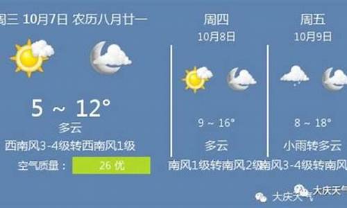 大庆市天气预报_大庆市天气预报?