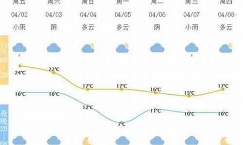 宁波天气预报实时24小时查询游客英语_宁波天气预报实时