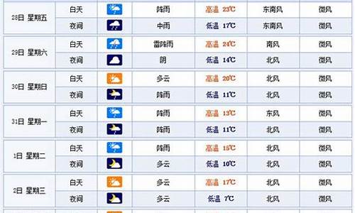 浙江省杭州市40天天气_杭州市天气预报40天查询