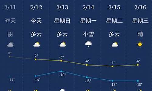 铁岭天气预报..._铁岭天气预报60天查询