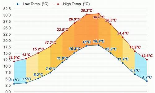 意大利天气一年四季温度_意大利天气