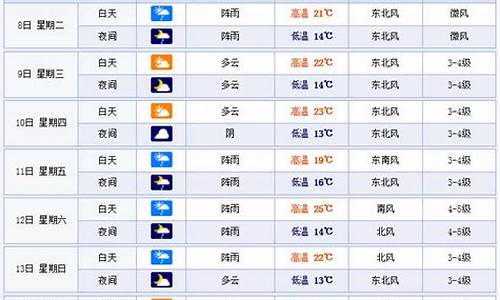 温州一周天气预报7天下载_温州一周天气预报查询表最新查询结果最新消息