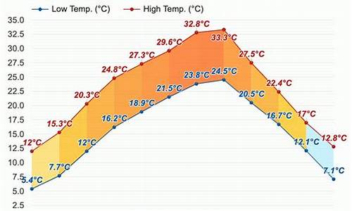 合川天气预报40天实时_合川天气查询45天