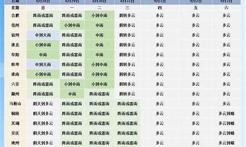 9月7号合肥未来一周天气预报查询_9月7号合肥未来一周天气预报