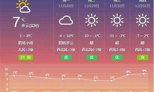 武清天气预报30天预报_武清天气预报30天预报最新