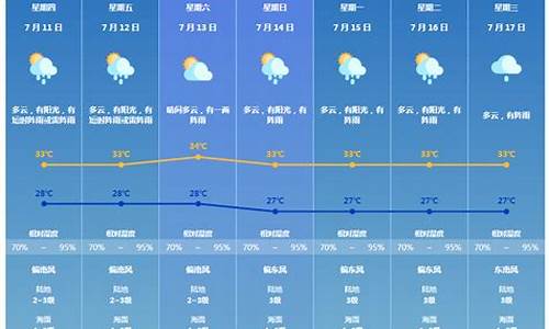 珠海天气预报一周7天2345天气预报查询_广东珠海一周天气预报最新消息查询