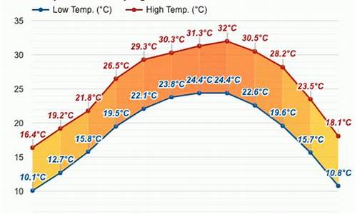 桂平市天气预报15天查询结果_桂平天气预报15天气实况