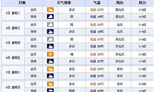 最准确的苏州30天天气预报_苏州20天天气预报查询