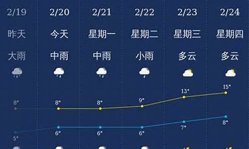 北海天气预报123_北海天气预报120天精准查询