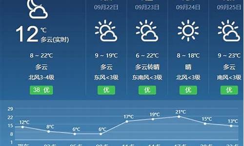 临夏天气预报_天水天气预报