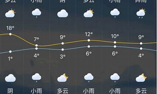 常州一周天气预报最新_常州一周天气回顾最新消息查询