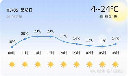 菏泽今日天气_菏泽今日天气详情