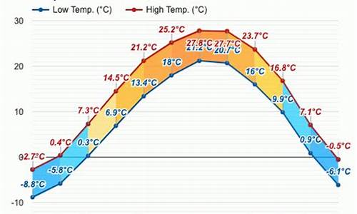 葫芦岛市天气预报今天辽宁_葫芦岛市天气预报今天