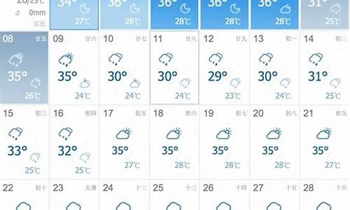 株洲市一周天气查询最新消息最新消息新闻_株洲市天气预报15天查询7天