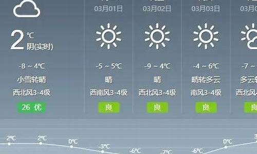 霍林郭勒天气预报15天查询_霍林郭勒天气预报15天