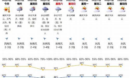 深圳天气24小时实时最新消息_深圳天气24小时实时最新消息