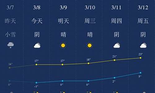 哈密天气预报40天查询结果_哈密天气预报