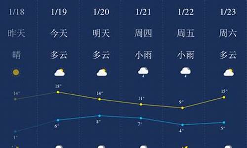 怀化天气预报15天的气温_怀化天气预报15天准确