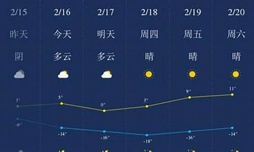 甘南县天气预报15天天气预报查询_甘南自治州天气预报15天气