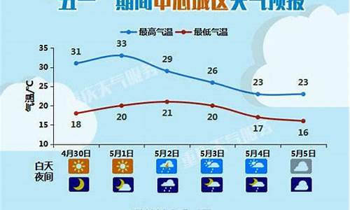 五一重庆天气穿衣建议_重庆天气一周穿衣建议