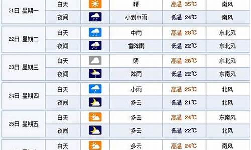 山东烟台一周天气预报15天_山东烟台一周天气预报七天详情最新