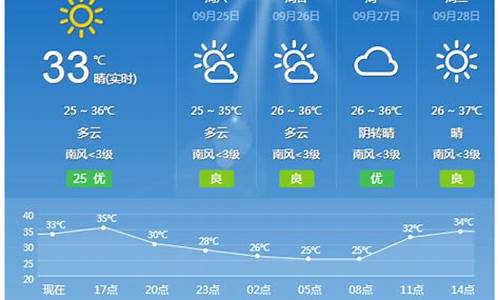 桂林天气未来15天_桂林天气15天预报查询