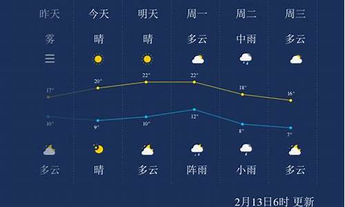 株洲一星期天气天气预报_株洲市一周天气查询最新消息最新消息新闻