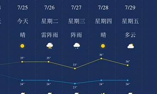 眉山天气预报40天准确_眉山天气预报40天准确一览表下载