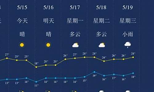 云南丽江天气预报15天查询云南大理_丽江温度未来10天穿衣建议