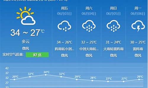 广州一周天气预报查询一周最新_广州一周天气预告最新消息