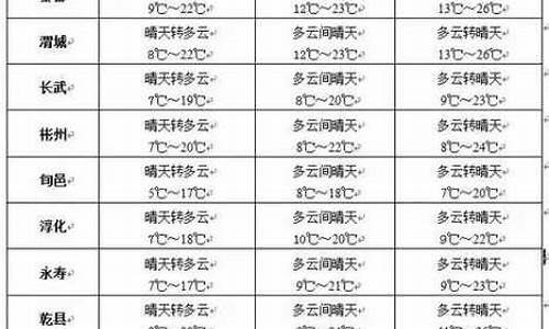 讷河天气预报一周7天查询_讷河天气情况