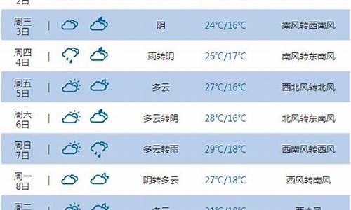 榆林未来10天天气预报_榆林未来10天天气