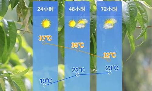 查询邢台天气预报_邢台天气预报报最新消息