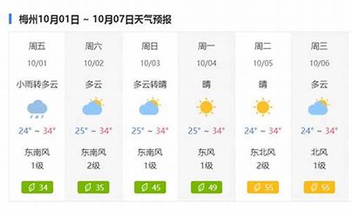 梅州天气预报15天30天_梅州天气预报15天30天旅游