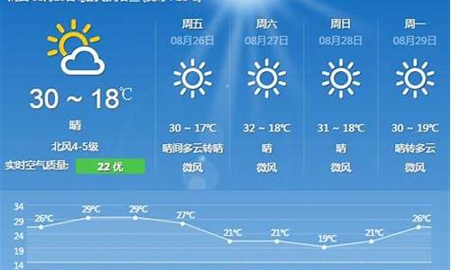 北京未来10天的天气预报_北京未来10天的天气预报