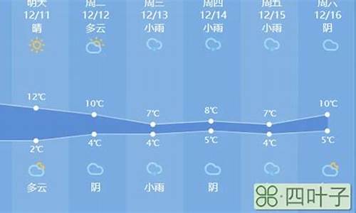 最新龙口天气预报_好天气龙口天气预报