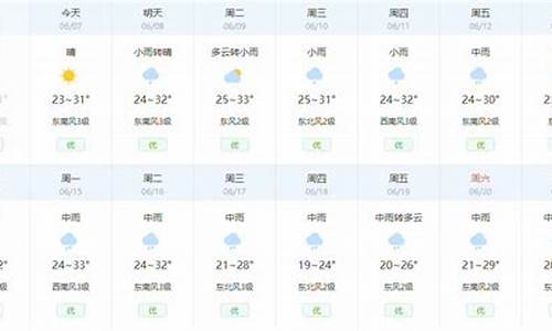 湖北省最近15天天气_湖北省最近15天天气建议衣物