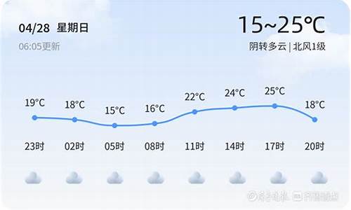 聊城今日天气预报_聊城今日天气预报